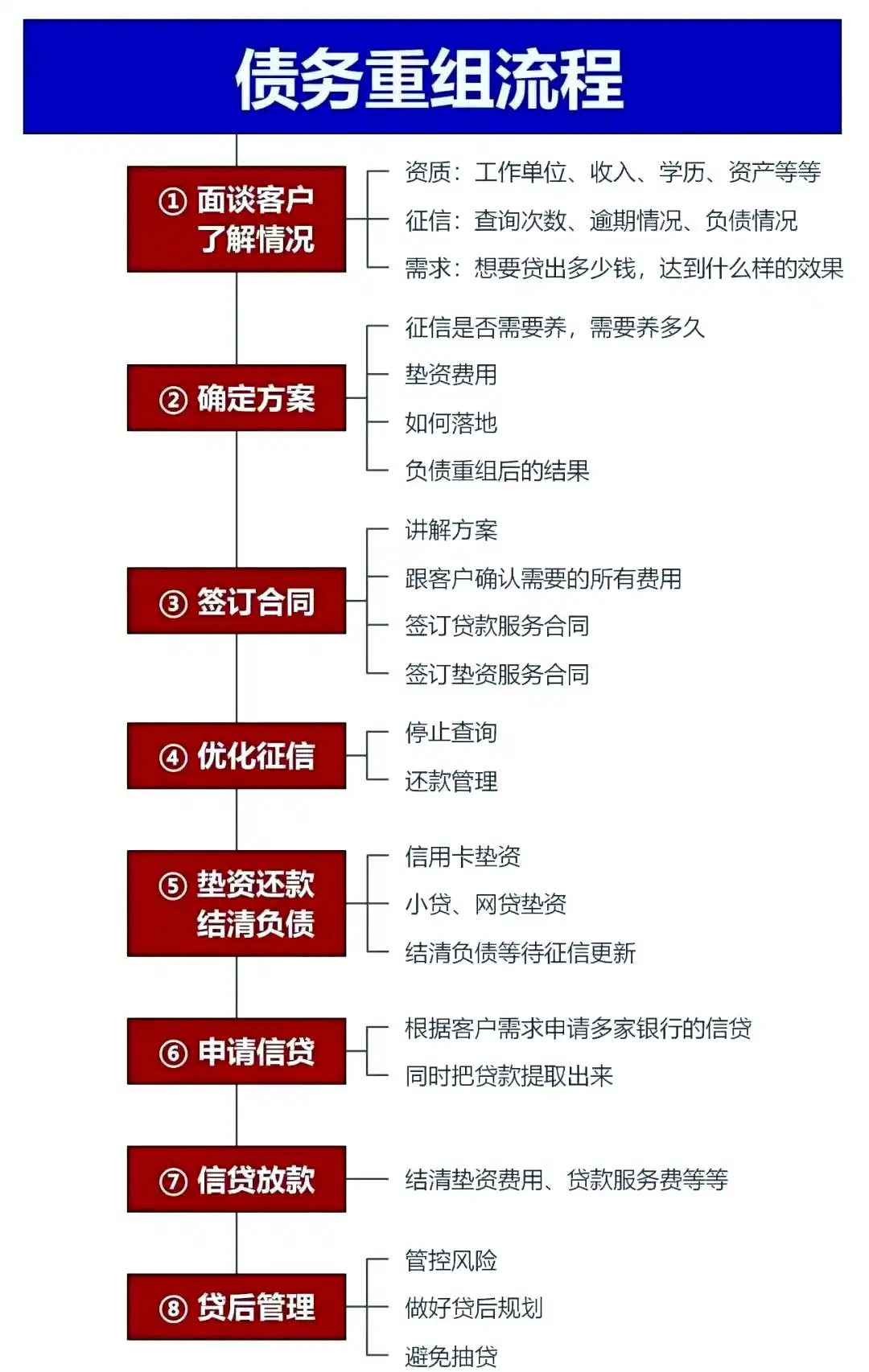 在青县，中小企业也可以债务重组吗？